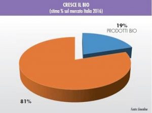 Agrofarmaci per hobbisti