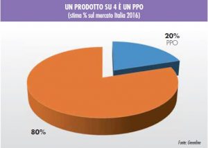 Agrofarmaci per hobbisti