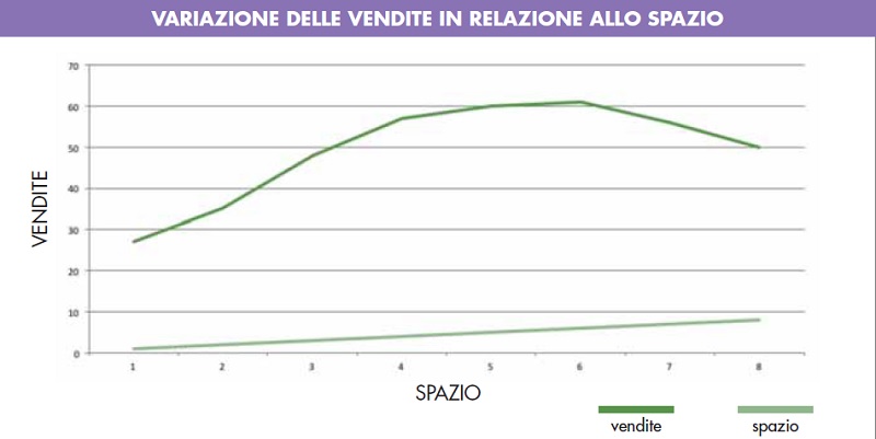 futuro dei centri giardinaggio