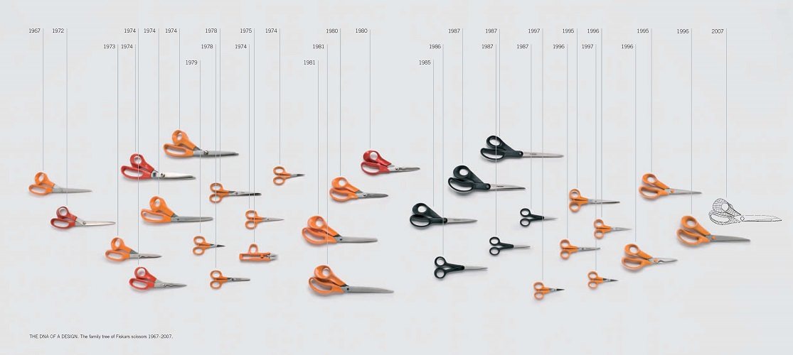 50 anni per Fiskars