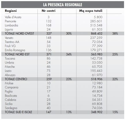 Monitoraggio GDS brico-garden