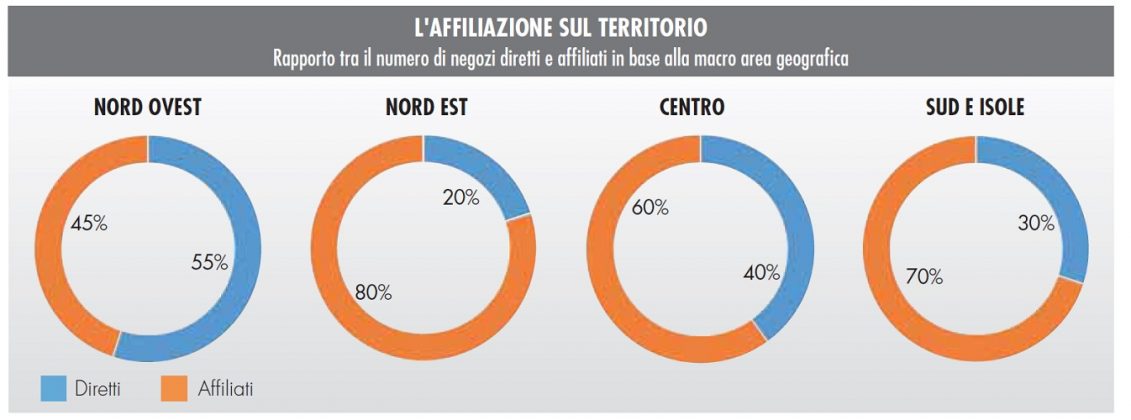 Monitoraggio GDS brico-garden