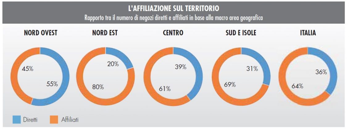 Monitoraggio GDS brico-garden