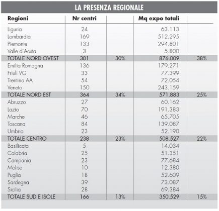 Monitoraggio GDS brico-garden