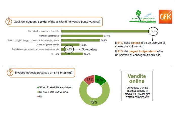 mercato italiano del giardinaggio - promogiardinaggio