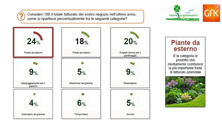 mercato italiano del giardinaggio - promogiardinaggio