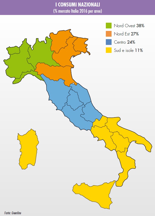 vendite di terricci in Italia