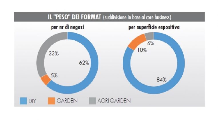 Monitoraggio GDS brico-garden 2