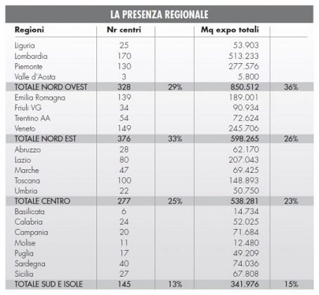 Monitoraggio GDS brico-garden