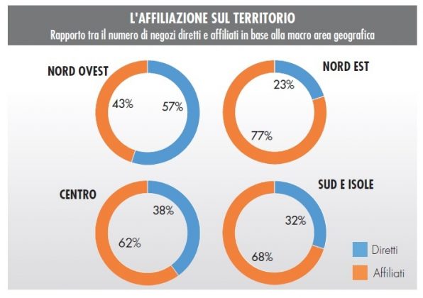 Monitoraggio GDS brico-garden