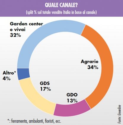 mercato dei fertilizzanti