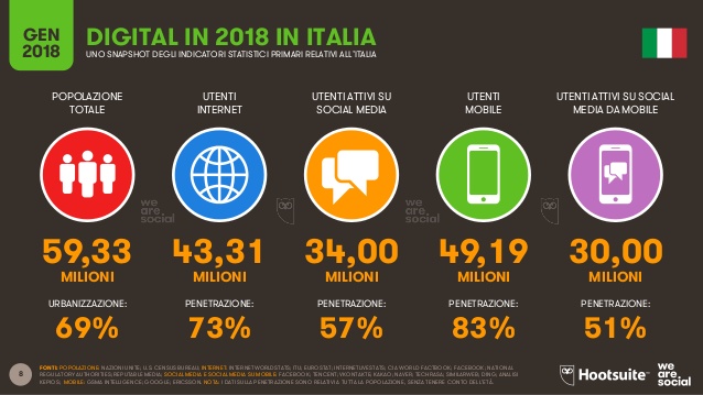 Italiani e social