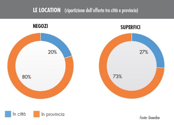 Monitoraggio GDS brico-garden