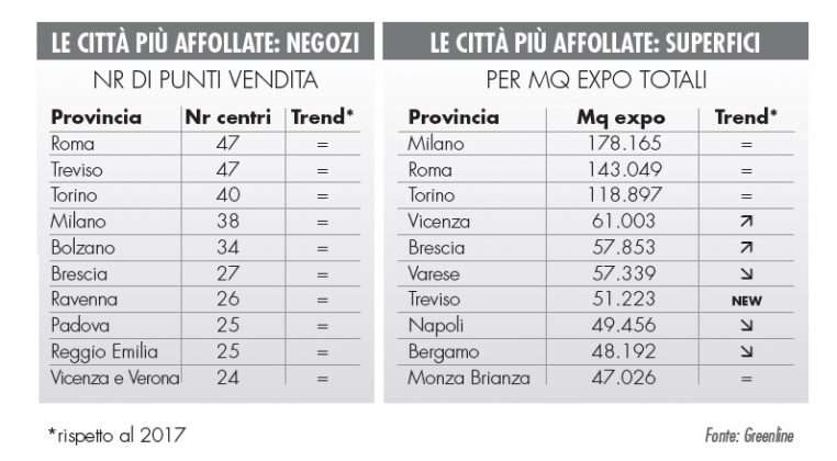 Monitoraggio GDS brico-garden