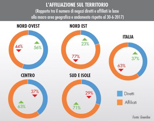 Monitoraggio GDS brico-garden