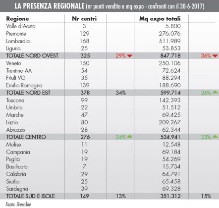 Monitoraggio GDS brico-garden