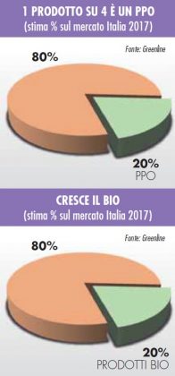 mercato della difesa delle piante