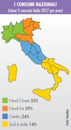 mercato della difesa delle piante