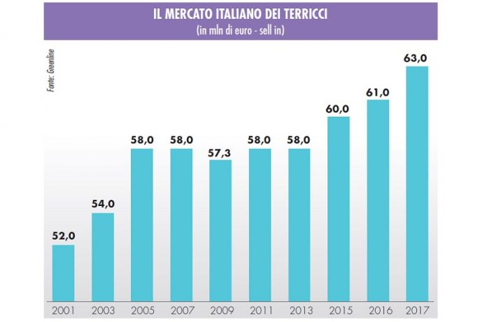 vendite di substrati