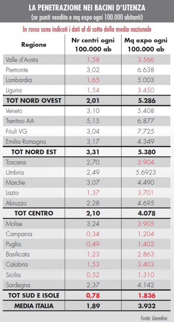 Monitoraggio GDS