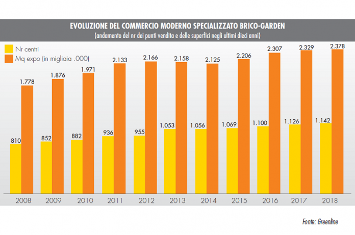 Monitoraggio GDS