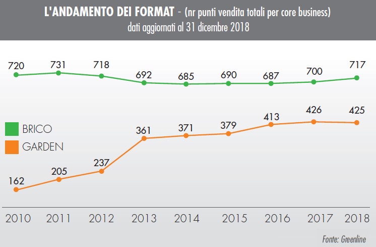 Monitoraggio GDS