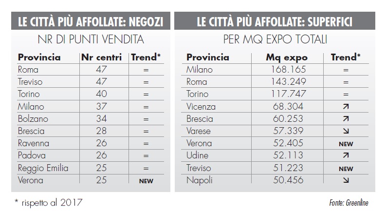 Monitoraggio GDS