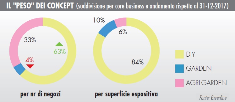 Monitoraggio GDS