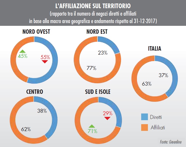 Monitoraggio GDS