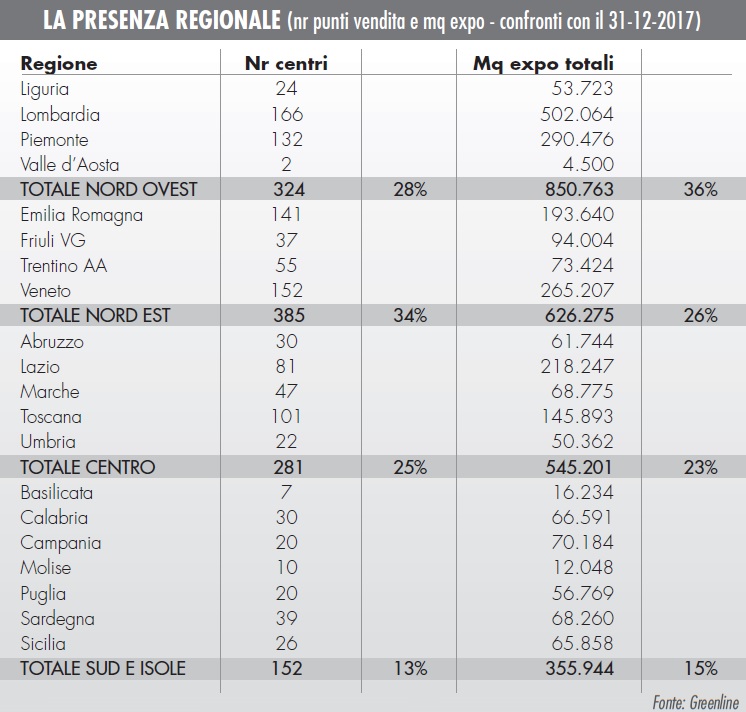 Monitoraggio GDS