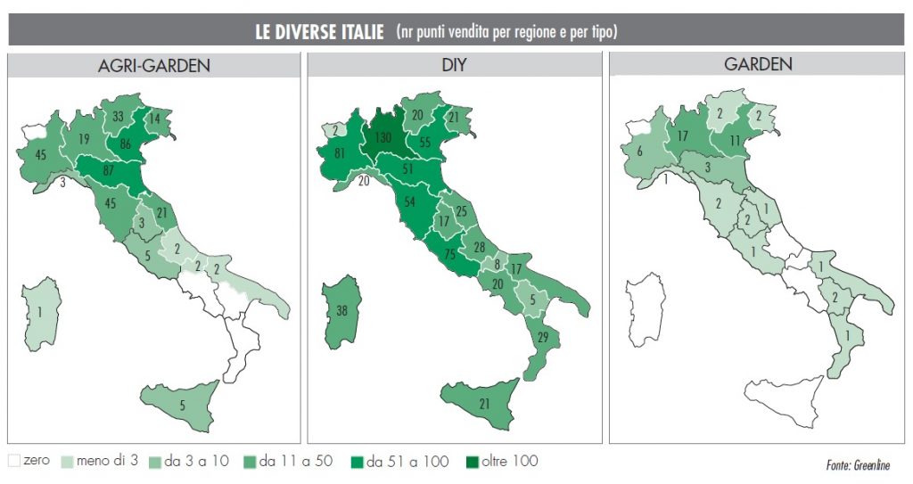 Monitoraggio GDS