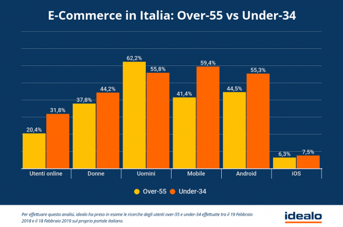 gli over 55 e l’e-commerce