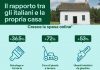 spesa per il bricolage