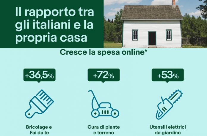 spesa per il bricolage