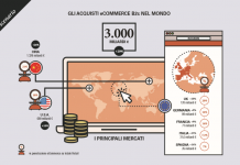 e-commerce b2c