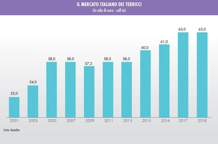 mercato dei terricci