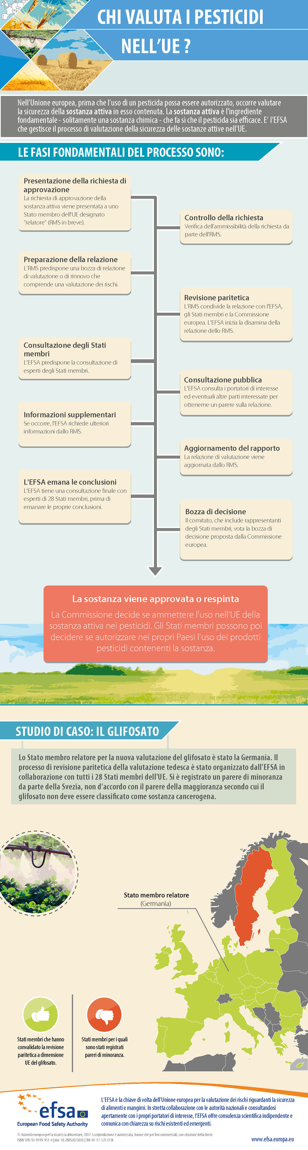 Il glifosate non è rischioso