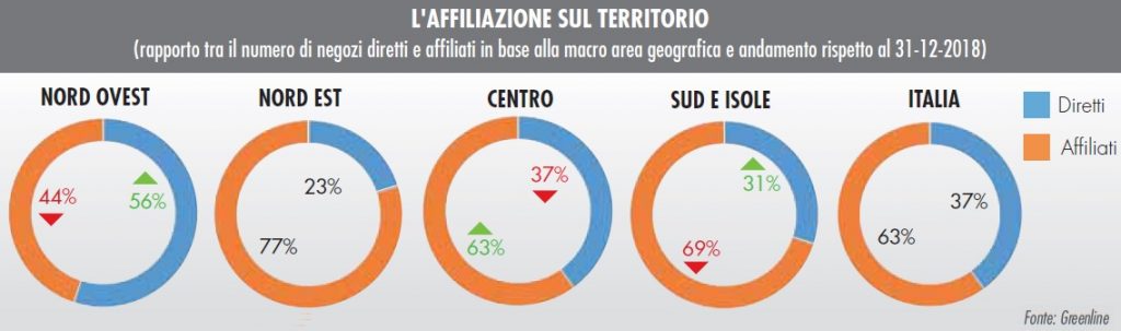 Monitoraggio GDS brico-garden 2019