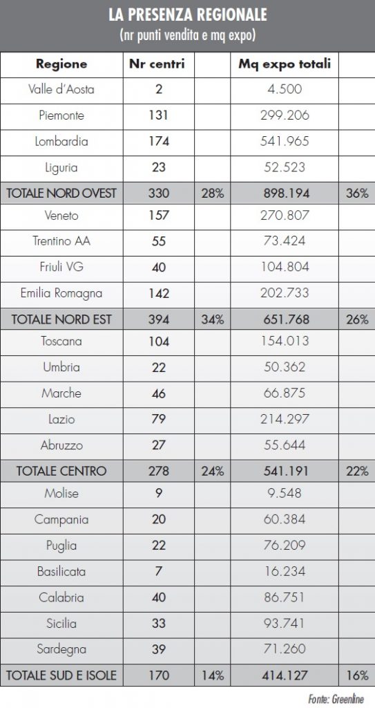 Monitoraggio GDS brico-garden