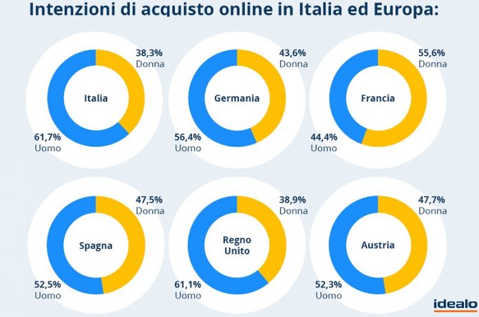 comportamento d'acquisto online