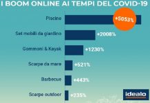 acquisti online di articoli outdoor