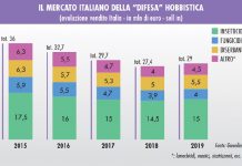 agrofarmaci