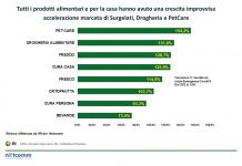 e-commerce in lockdown