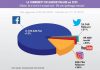 Centri giardinaggio e social media