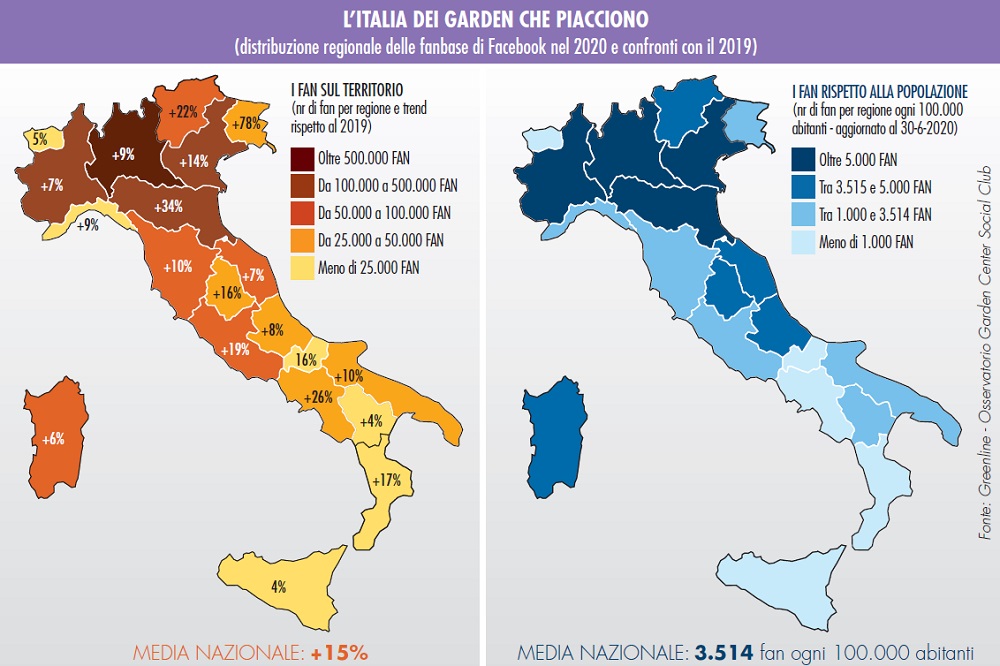 Vivai e social media