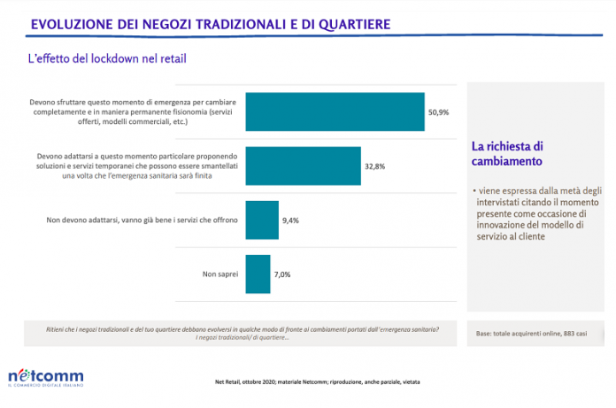 servizi digitali