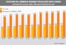 Gds brico-garden