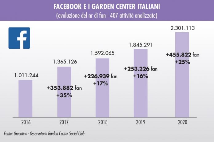 social dei garden