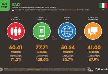 Digital Report