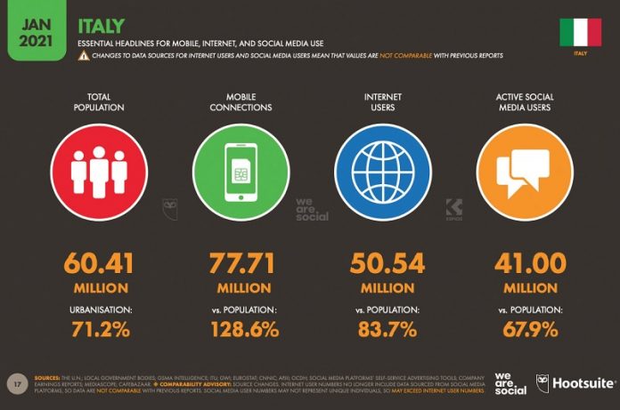 Digital Report